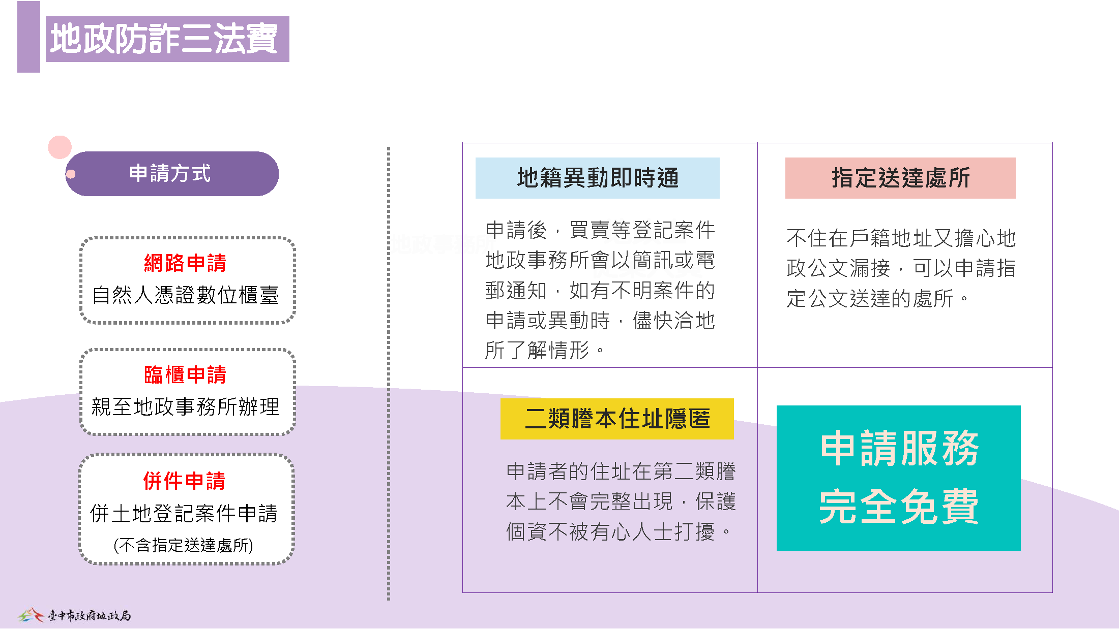 地政防詐三法寶申辦說明