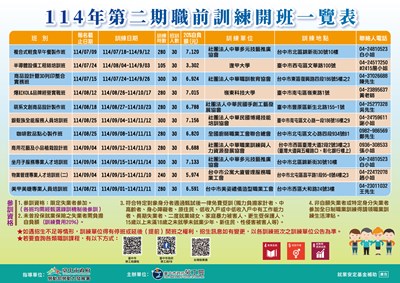 職前訓練dm