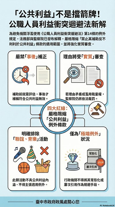 「公共利益」不是擋箭牌！公職人員利益衝突迴避法新解