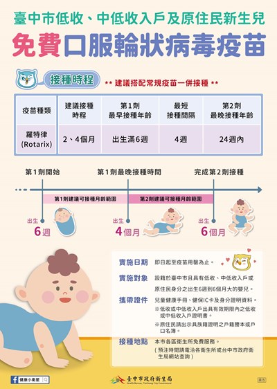 臺中市低收、中低收入戶及原住民新生兒免費口服輪狀病毒疫苗