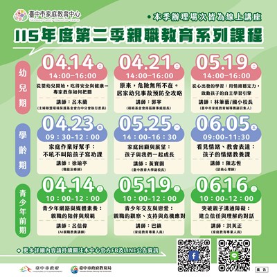 115年度第二季親職教育系列課程