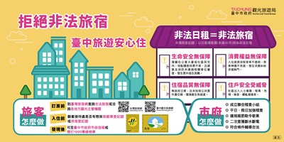 拒絕非法旅宿，臺中旅遊安心住