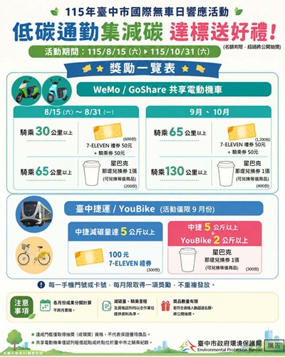2026年國際無車日「低碳通勤集減碳 達標送好禮!」活動0