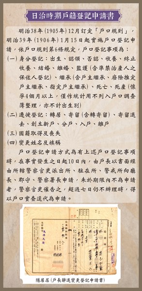 日治時期戶籍登記申請書